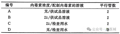 纯化水（2025版药典 VS 2020版药典）细胞内毒素检查法-2025版药典