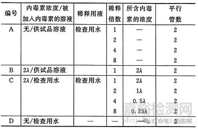 纯化水（2025版药典 VS 2020版药典）细胞内毒素检查法-2025版药典