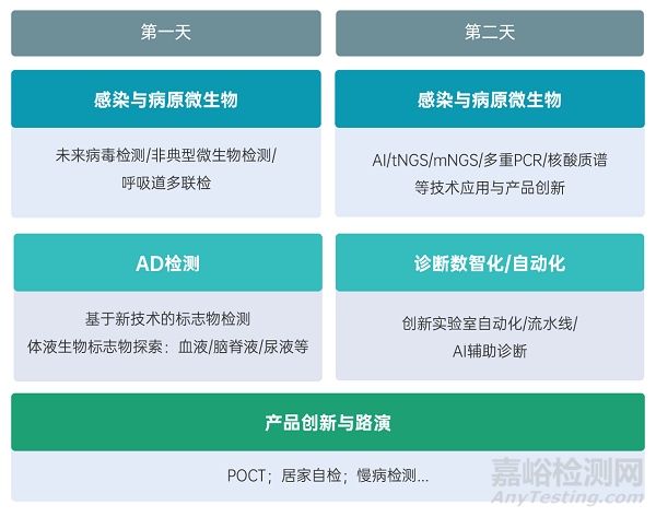 【首批硬核阵容发布】数十位感染/AD/数智化领域"最强大脑"确认出席第十届NGDx，8月杭州共同预见IVD技术新未来！