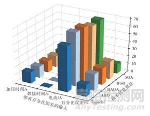 汽车用电阻点焊技术及复合电阻点焊技术研究现状
