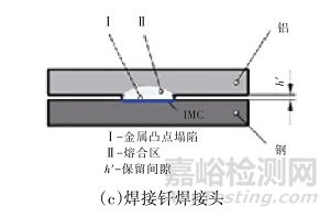 汽车用电阻点焊技术及复合电阻点焊技术研究现状