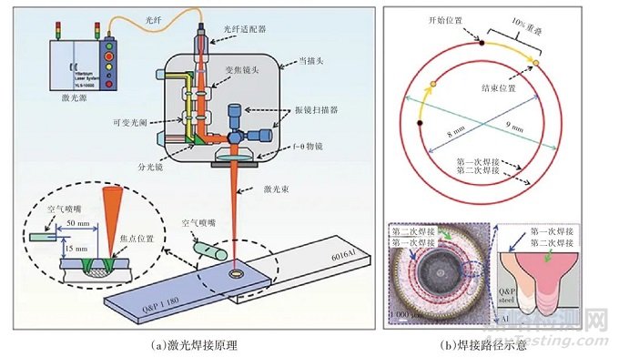 汽车用电阻点焊技术及复合电阻点焊技术研究现状