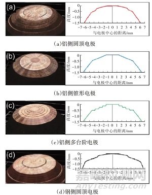 汽车用电阻点焊技术及复合电阻点焊技术研究现状