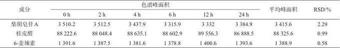 正交试验结合化学计量学优化“柴胡-桂枝-生姜”中药组合的提取工艺