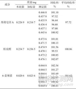 正交试验结合化学计量学优化“柴胡-桂枝-生姜”中药组合的提取工艺