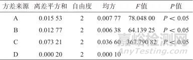 正交试验结合化学计量学优化“柴胡-桂枝-生姜”中药组合的提取工艺
