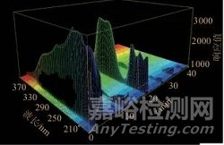 正交试验结合化学计量学优化“柴胡-桂枝-生姜”中药组合的提取工艺
