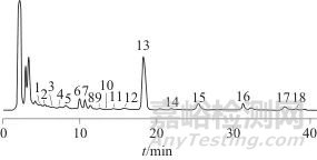 正交试验结合化学计量学优化“柴胡-桂枝-生姜”中药组合的提取工艺