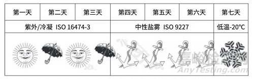 ISO 12944-6:2018与ISO 12944-9:2018环境腐蚀应力测试要求