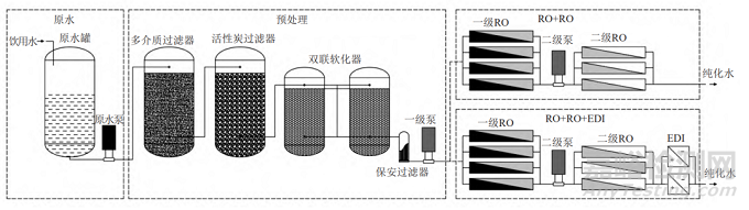制药用水循环分配系统的污染风险及消毒灭菌方法