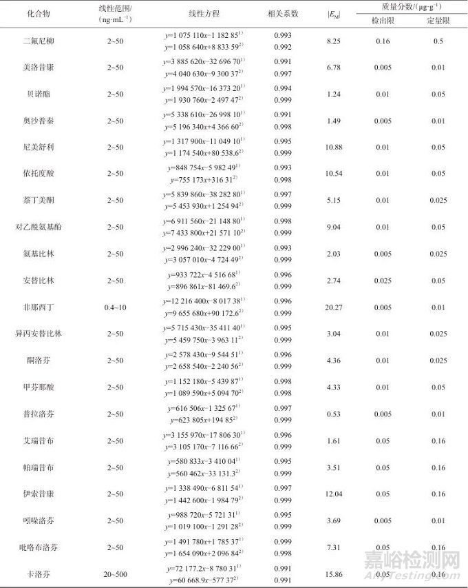 Elixir Medical公司正在研究的DynamX生物可吸收支架产品的技术特点