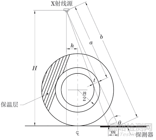 基于数字探测器阵列检测技术的带包覆层管道壁厚测定方法