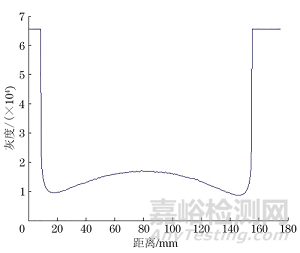 基于数字探测器阵列检测技术的带包覆层管道壁厚测定方法