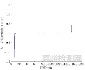 基于数字探测器阵列检测技术的带包覆层管道壁厚测定方法