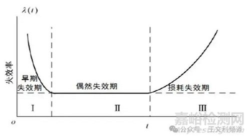 如何选择可靠的元器件