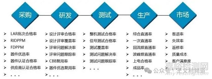 如何选择可靠的元器件