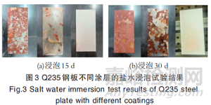 金属建材新型环保锌铝涂层性能及微观特征研究