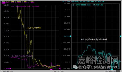 电快速瞬变脉冲群问题分析诊断方法