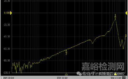 电快速瞬变脉冲群问题分析诊断方法