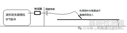 电快速瞬变脉冲群问题分析诊断方法