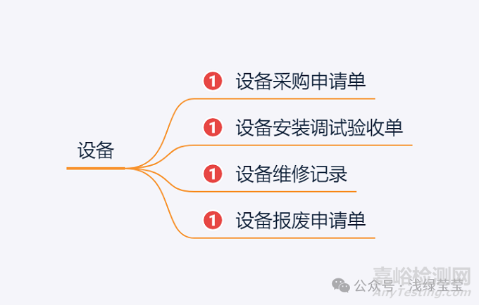 新建洁净车间的记录可能增加哪些呢？