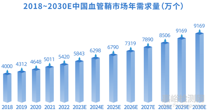慧扬医疗自主研发的可调弯导引鞘组获批上市，机械/射频穿刺二合一