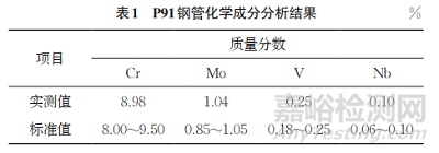 小口径P91钢管道硬度测试结果偏低失效分析案例