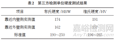 小口径P91钢管道硬度测试结果偏低失效分析案例