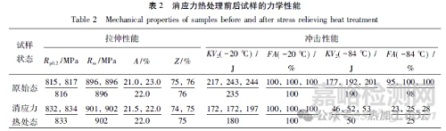 消应力热处理对锻钢组织与性能影响研究         理化检验物理分册     2025年06月09日 14:50 上海