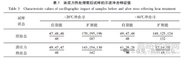 消应力热处理对锻钢组织与性能影响研究         理化检验物理分册     2025年06月09日 14:50 上海