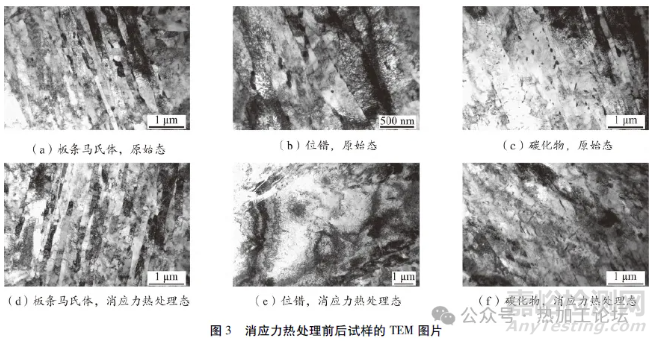 消应力热处理对锻钢组织与性能影响研究