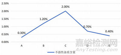 口服固体制剂中不溶性杂质的检测方法优化及其对制剂稳定性的影响