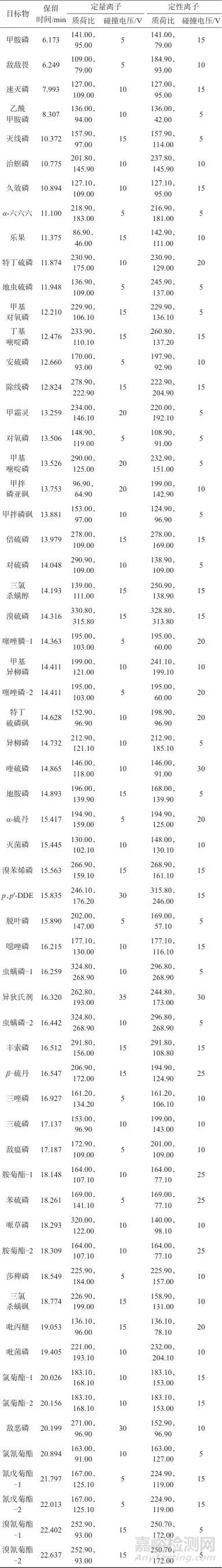 快速滤过型净化结合气相色谱-串联质谱法测定杏花中55种农药残留