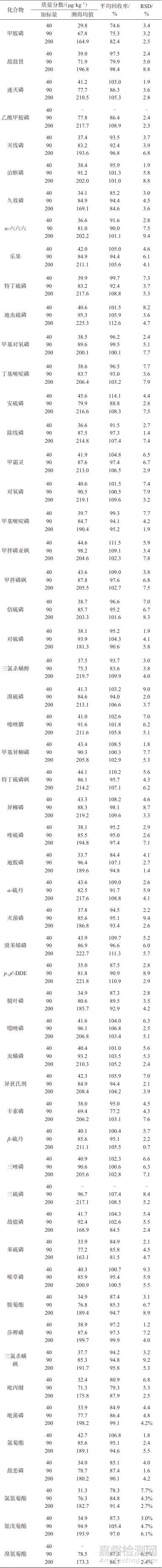 快速滤过型净化结合气相色谱-串联质谱法测定杏花中55种农药残留
