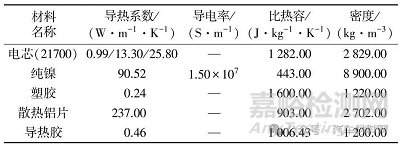 电池包结构热仿真分析与优化设计