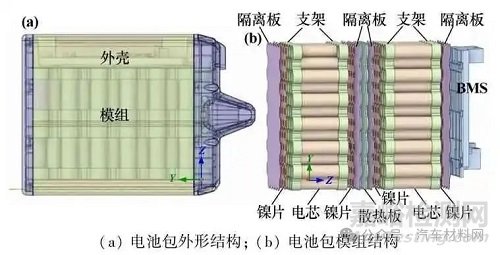 电池包结构热仿真分析与优化设计