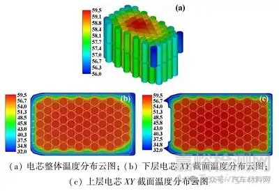 电池包结构热仿真分析与优化设计