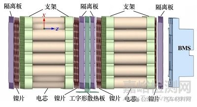 电池包结构热仿真分析与优化设计