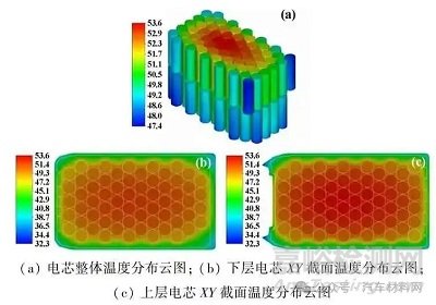 电池包结构热仿真分析与优化设计