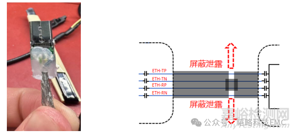 行车记录仪视频采集摄像头模块相关EMC问题及解决方案