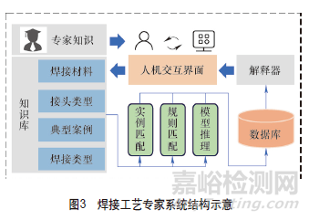 机器人智能化焊接技术发展综述