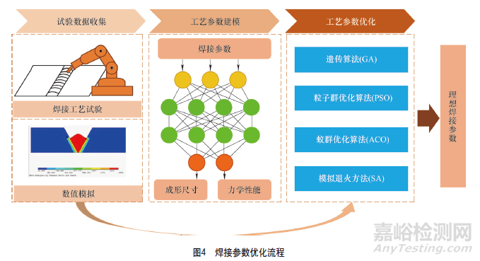 机器人智能化焊接技术发展综述