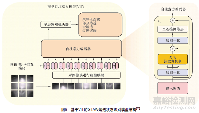 机器人智能化焊接技术发展综述