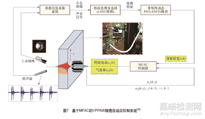 机器人智能化焊接技术发展综述