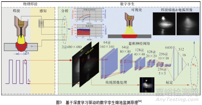 机器人智能化焊接技术发展综述
