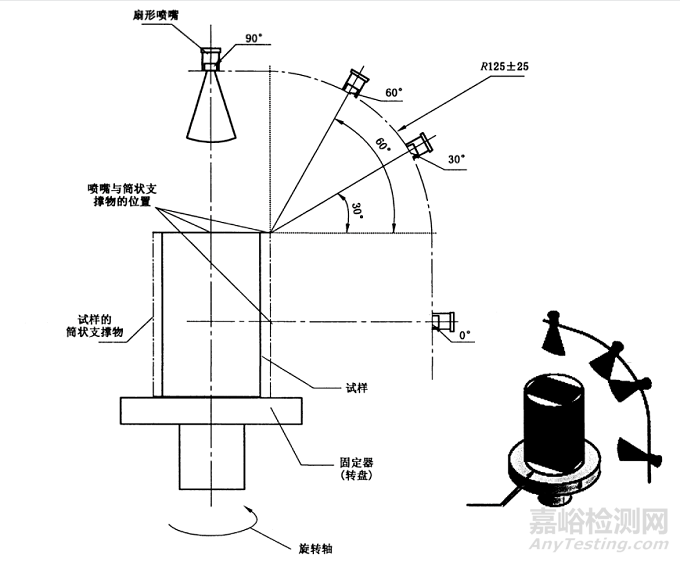 为什么动力电池都必须做IPX9K测试？