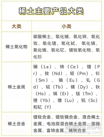 稀土相关检测标准汇总