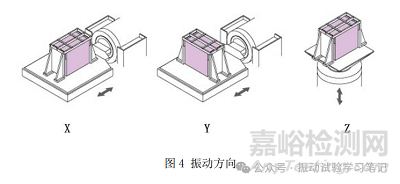 电动振动台的结构形式与分类