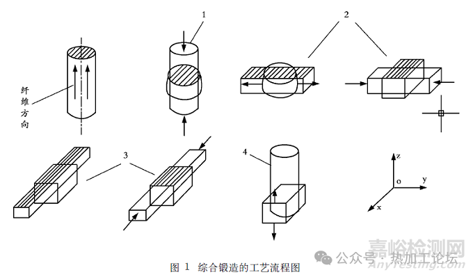 马氏体时效钢带状组织产生的原因及消除方法