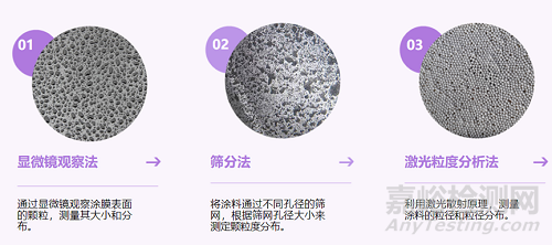 涂料中固体颗粒粒径相关标准与控制方法
